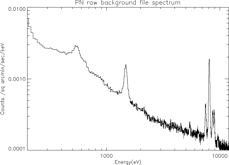 \begin{figure}
\begin{center}
\begin{tabular}{c}
\psfig{figure=PNspectrum.ps}\end{tabular}\end{center}
\end{figure}