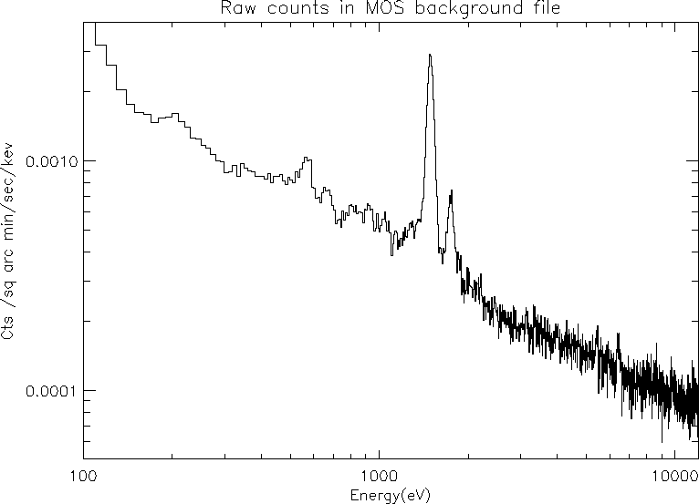 \begin{figure}
\begin{center}
\begin{tabular}{c}
\psfig{figure=MOSspectrum.ps}\end{tabular}\end{center}
\end{figure}