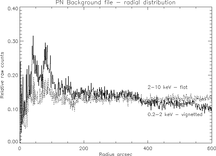 \begin{figure}
\begin{center}
\begin{tabular}{c}
\psfig{figure=Radial.ps}\end{tabular}\end{center}
\end{figure}